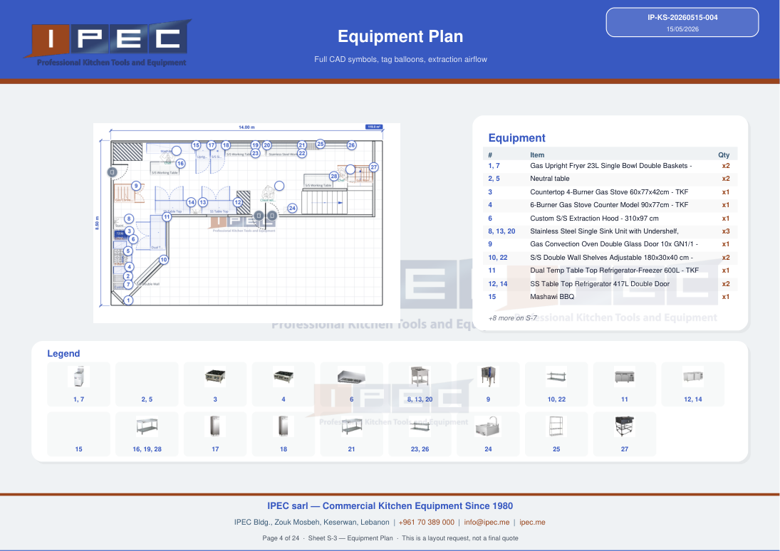 Equipment sheet from planner export