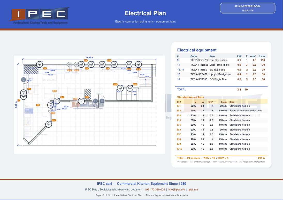 Electrical sheet from planner export