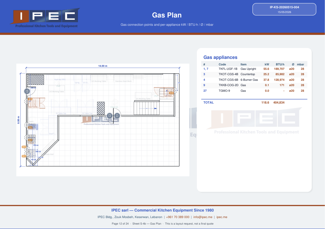 Gas sheet from planner export
