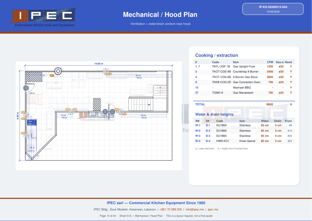 Hood sheet from planner export