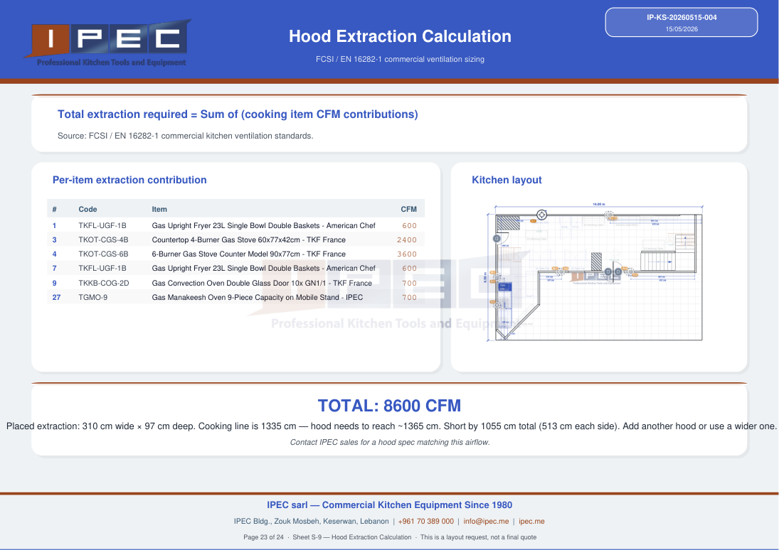 Hood CFM sheet from planner export